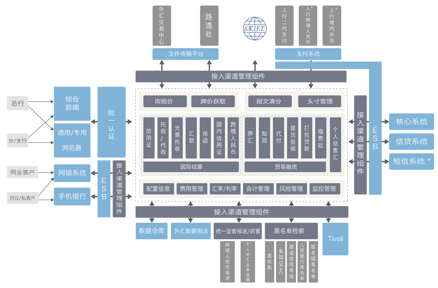 国际结算及贸易融资业务产品解决方案(图1) 国际结算及贸易融资业务产品解决方案(图1)