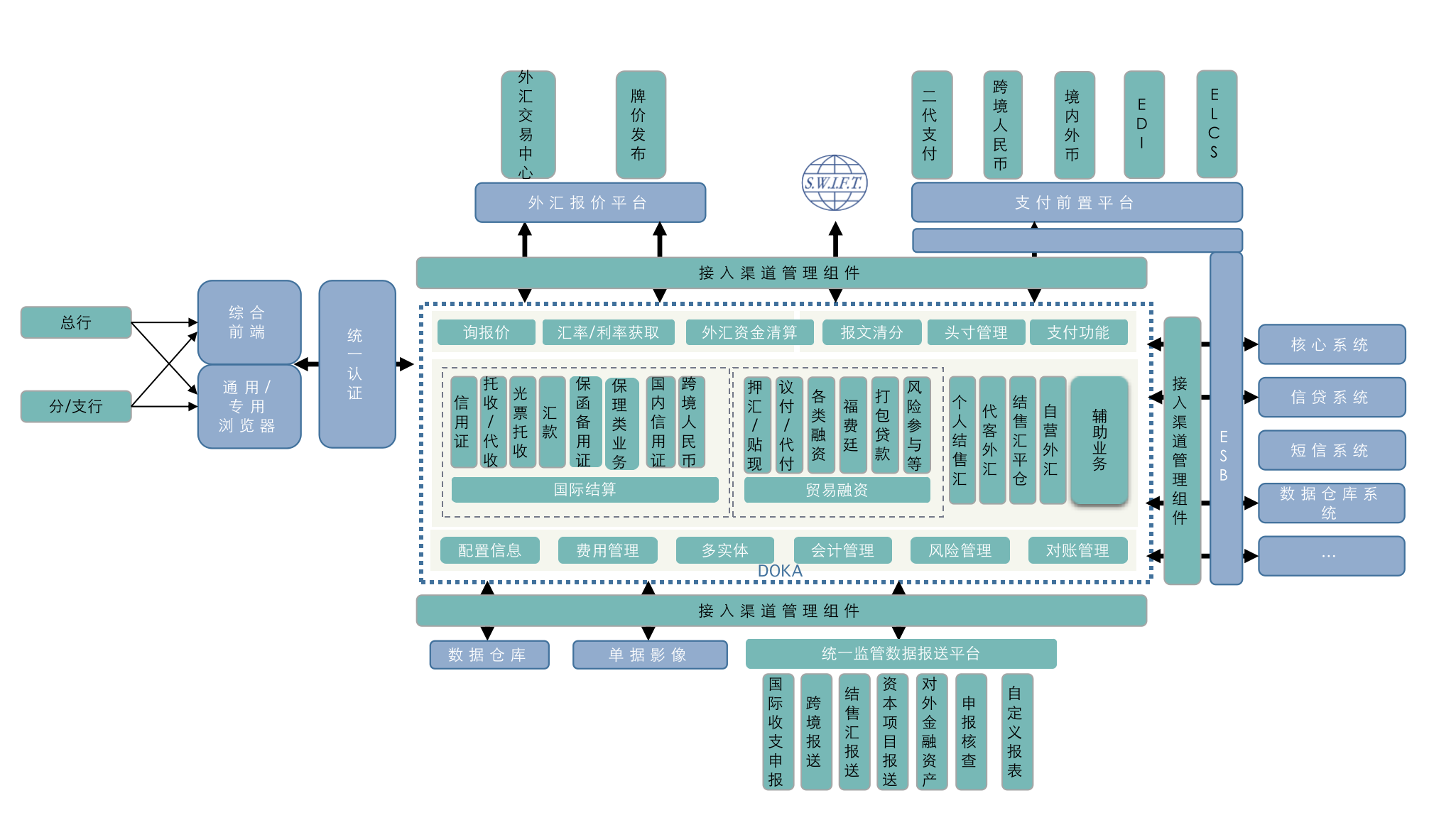 国际结算系统(图1) 国际结算系统(图1)